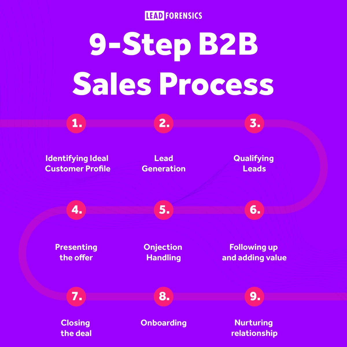 LeadForensics's tweet image. Boost your B2B sales pipeline with data!

This infographic maps the key steps: identify ideal customers, qualify leads, craft winning presentations, and more.

Ready to close more deals? Check it out now👉hubs.ly/Q02qHXzB0

#B2BSales #DataDrivenSales