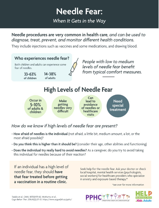 For health care professionals | Needle fear: When it gets in the way | A resource to help you to assist your patients | bit.ly/3IhABeK #VaccinesWork #GetImmunized
