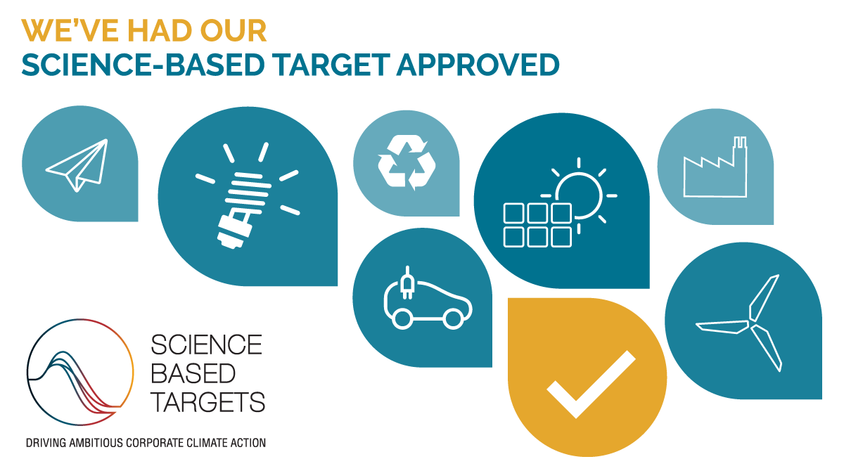 We are delighted to announce that we are now working towards our science-based targets, aligning with @sciencetargets.

✅ A 42% target reduction of scope 1 and 2 emissions by 2030.
✅ A net zero target 95% reduction of scope 1, 2 and 3 #emissions by 2050.

#NetZeroStandard