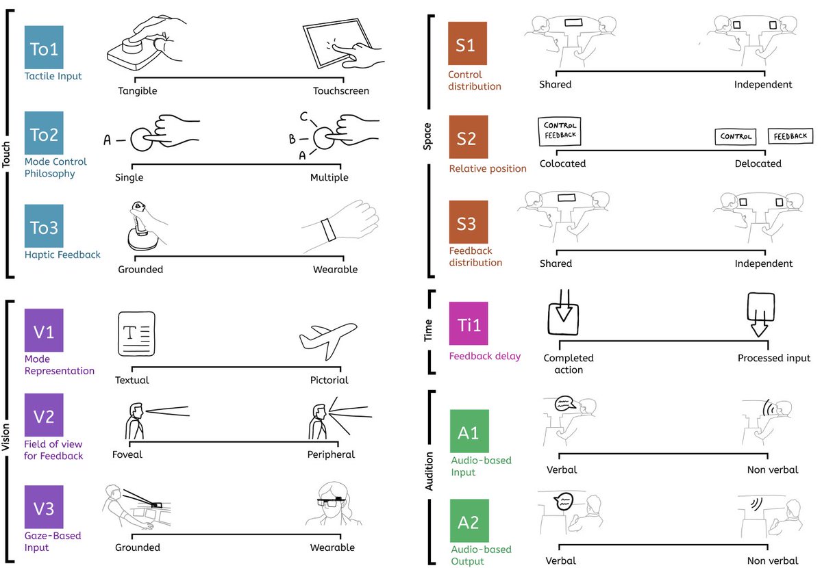 enac_iiLab tweet media