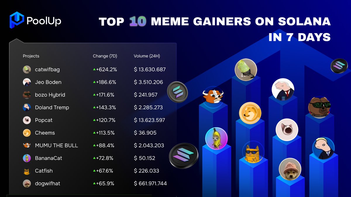 PoolUp Official tweet media