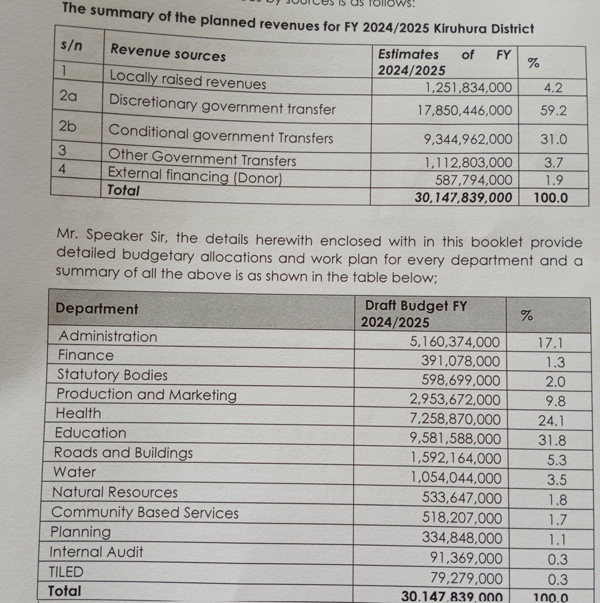 Kiruhura District Council, yesterday received its draft budget estimates & work plan for the FY 2024/25 worth Ugx. 30.1 Billion with Education, Health, Production & Works Departments taking priorities as social service delivery areas @Rmukago @JovaniceTRO @WKajwengye