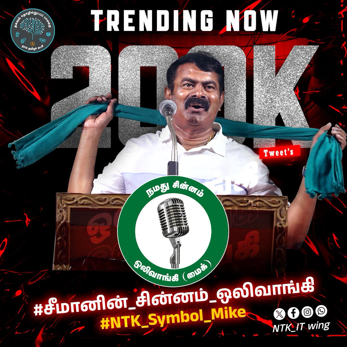 _ITWingNTK's tweet photo. குறைந்த நேரத்தில் 2 லட்சம் பதிவுகளை கீச்சு தளத்தில் பதிந்து அதிர விடும் உறவுகளுக்கு புரட்சி வாழ்த்துகள் . 

வெல்லட்டும் மைக் (ஒலிவாங்கி ) 
தமிழ் தாய் வாழ்க !
தலைவர் பிரபாகரன் வாழ்க !

நாழ் தமிழர் 💪

#சீமானின்_சின்னம்_ஒலிவாங்கி
#NTK_Symbol_Mike https://t.co/28bcTcYFlK