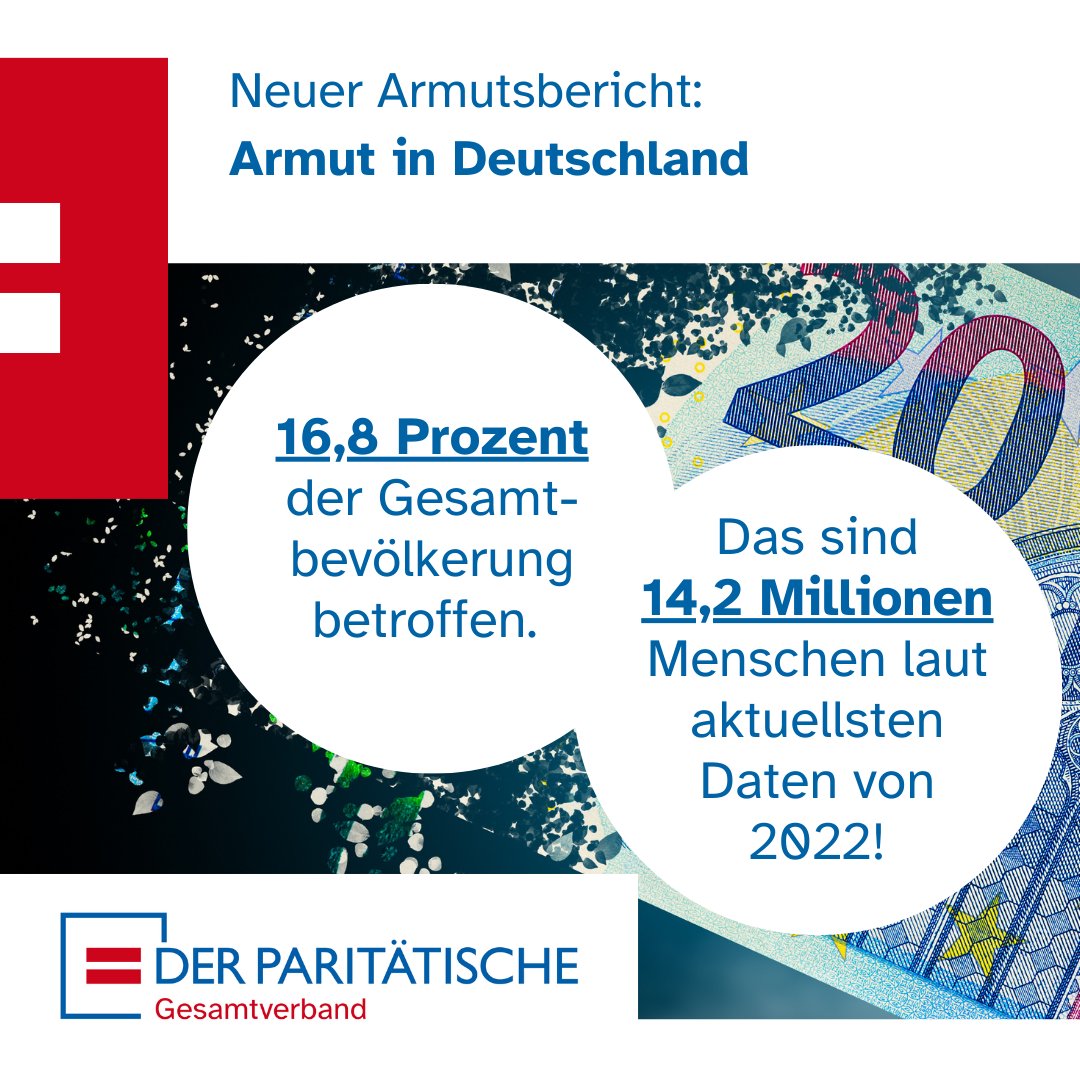 Paritaet_RPS's tweet photo. 🚨 Neuer Paritätischer Armutsbericht veröffentlicht: Deutschland weiterhin mit hoher Armut konfrontiert!

Armutsquote sowohl in Rheinland-Pfalz als auch im Saarland gestiegen.

Weitere Infos: https://t.co/4SYYdoA5lL
 
 #Armutsbericht #Armutspolitik #SozialeGerechtigkeit https://t.co/SrpiDc1ilz