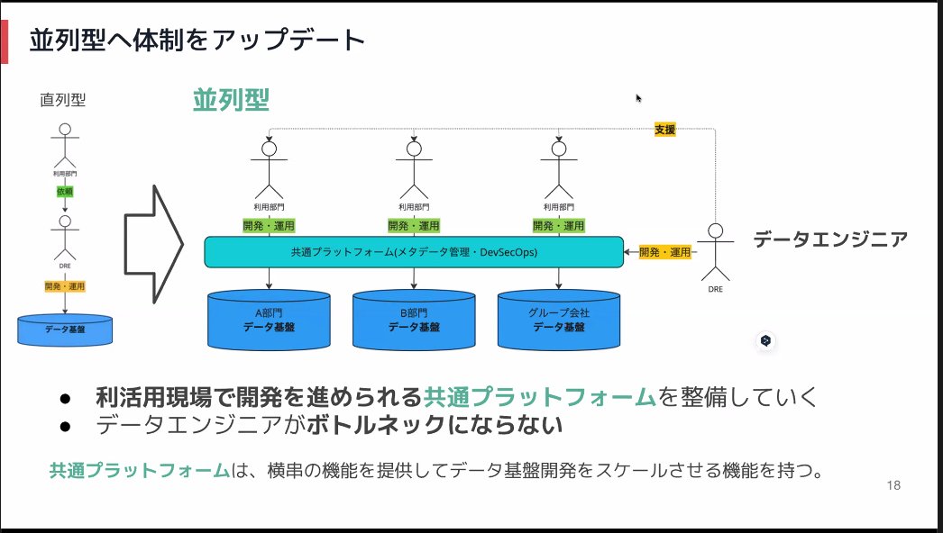 データエンジニアの仕事は共通プラットフォームを整備すること。理想系っぽい。
#ChatworkTechTalk