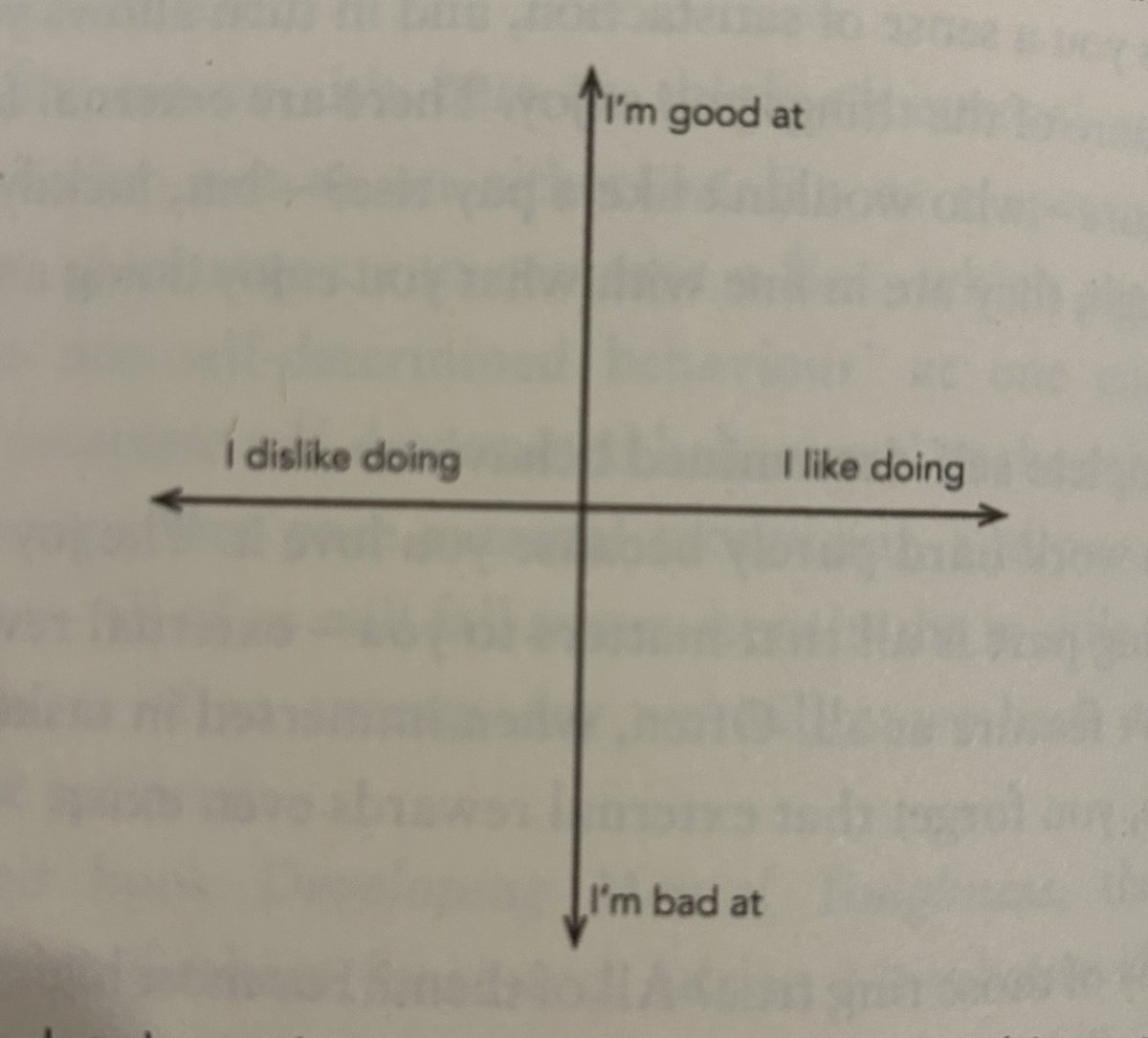 DrAPease's tweet photo. Currently reading… “High Performance…” by Humphrey  &amp; Hughes. Many thought-provoking #EduModels in the first two chapters. https://t.co/0mXrH1hYw6