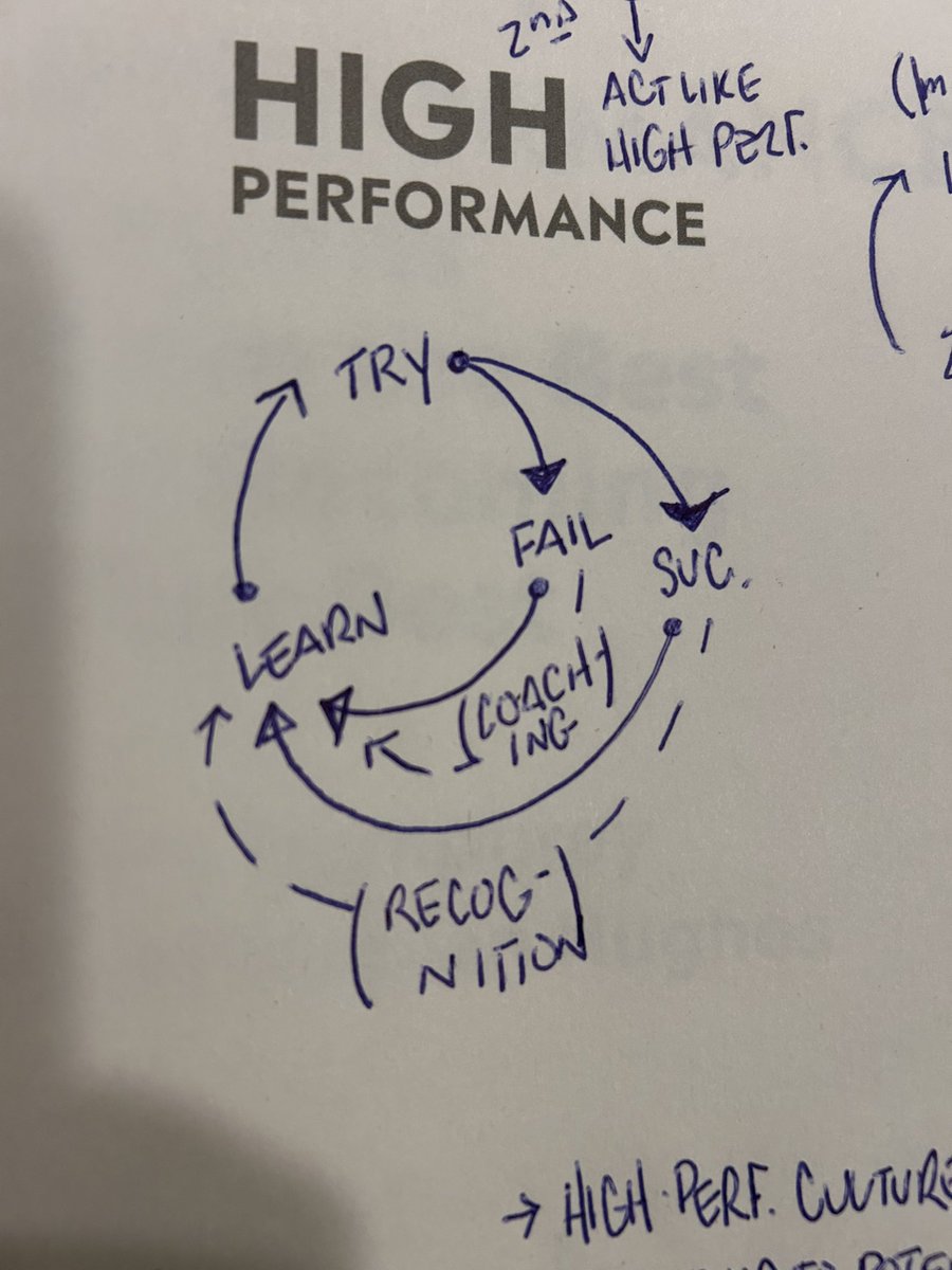 DrAPease's tweet photo. Currently reading… “High Performance…” by Humphrey  &amp; Hughes. Many thought-provoking #EduModels in the first two chapters. https://t.co/0mXrH1hYw6