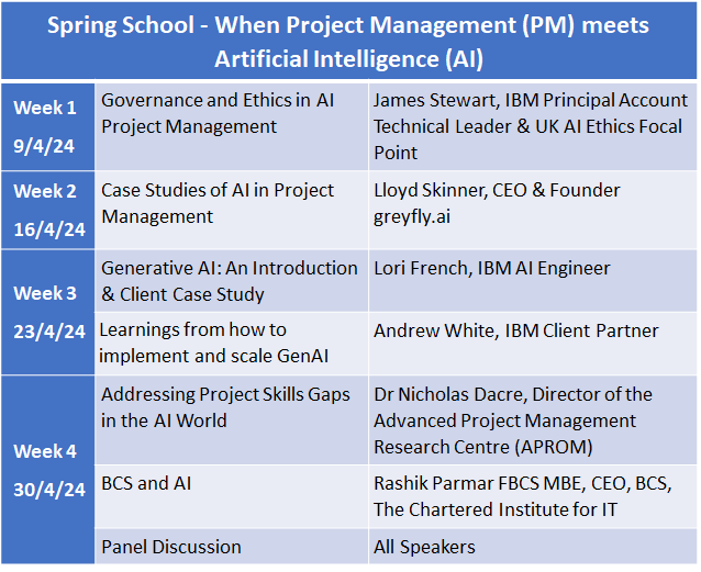 BCS_PROMSG's tweet photo. When Project Management (PM) meets Artificial Intelligence (AI)

We all want to manage AI projects confidently to unlock the enormous potential benefits of this fast-developing field. Likewise, we all want AI to help us excel in our PM. Info and links at https://t.co/OrgqdL52SJ https://t.co/hzoE9yl1Nq