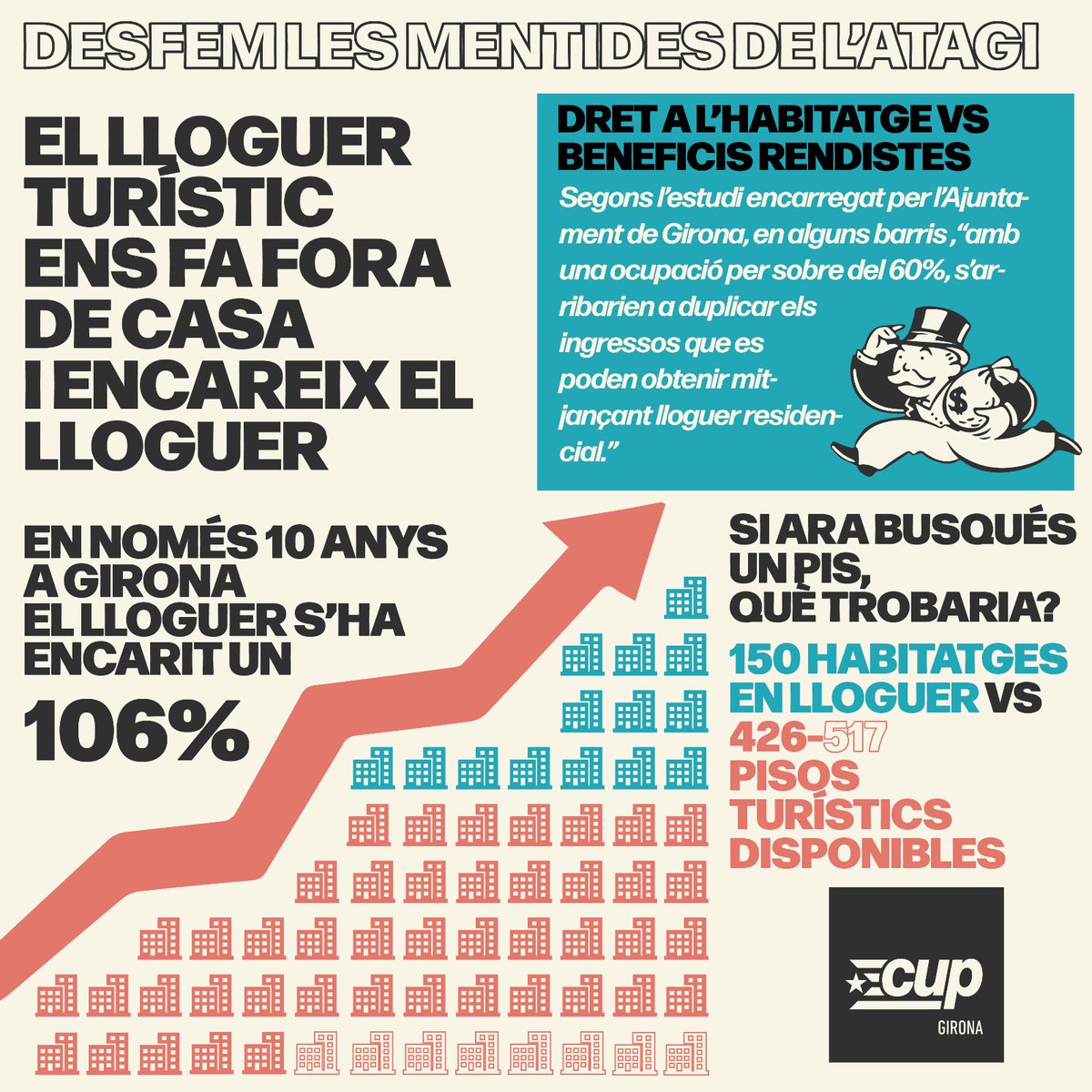 L'Associació Turística d'Apartaments de Girona anuncia una campanya en "defensa del sector del lloguer turístic gironí".

❌Desfem les seves mentides!

Obrim fil🧵