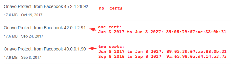 Versions with certificates found with their respective fingerprints