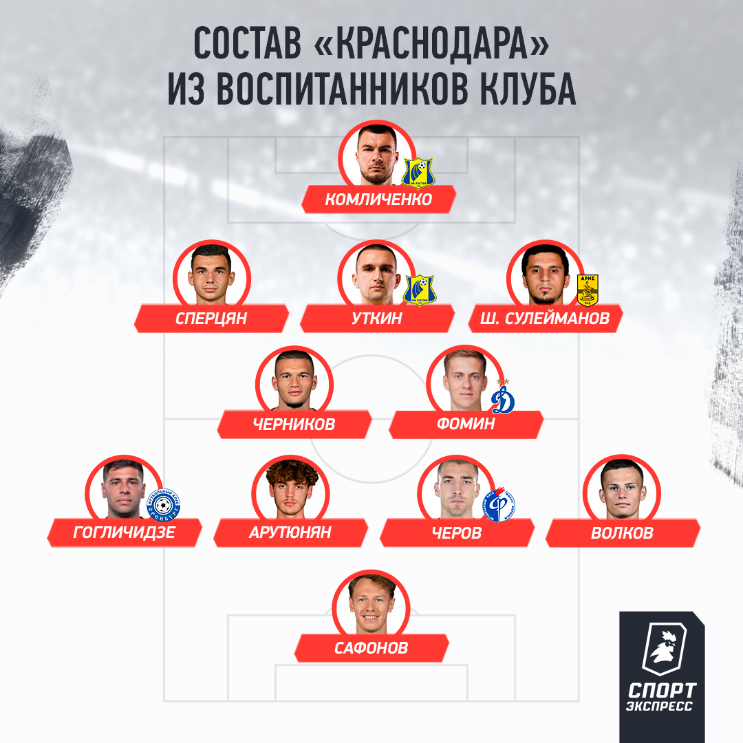 sportexpress's tweet photo. Что, если бы за клубы РПЛ играли только воспитанники?
Гоша Чернов прикинул составы команд текущего топ-4 лиги, если бы в них выступали исключительно собственные воспитанники. Решим, какой из них сильнейший? ⬇️ https://t.co/eNql2HpQXf