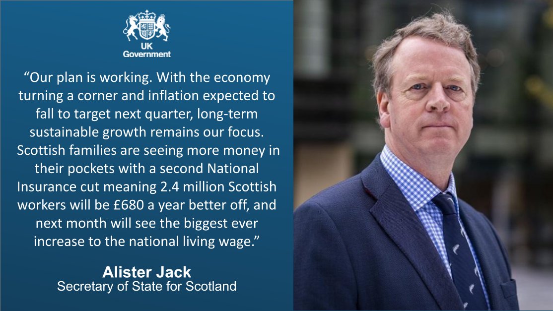 Scottish Secretary Alister Jack has welcomed the 0.6% increase in Scottish GDP for January 2024. More here: tinyurl.com/2xh4rrhw