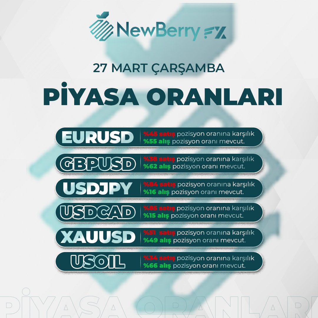 NewberryTrades's tweet photo. Piyasalar güne nasıl başladı?                   

#dolar #euro #brent #bitcoin #altın #usdtry #eurusd #btc #btcusd #xauusd #nvidia https://t.co/kefc2WWkxt