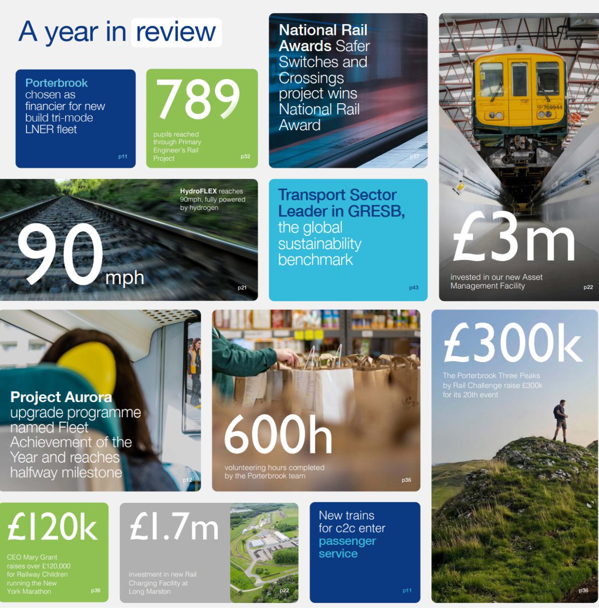 Our annual Sustainability Report is a chance to look back at the progress we’ve made to date and set our ambitions for the years ahead. Today we’re launching our 2023 report which includes some of the highlights below. You can read the full report here: porterbrook.co.uk/sustainability…