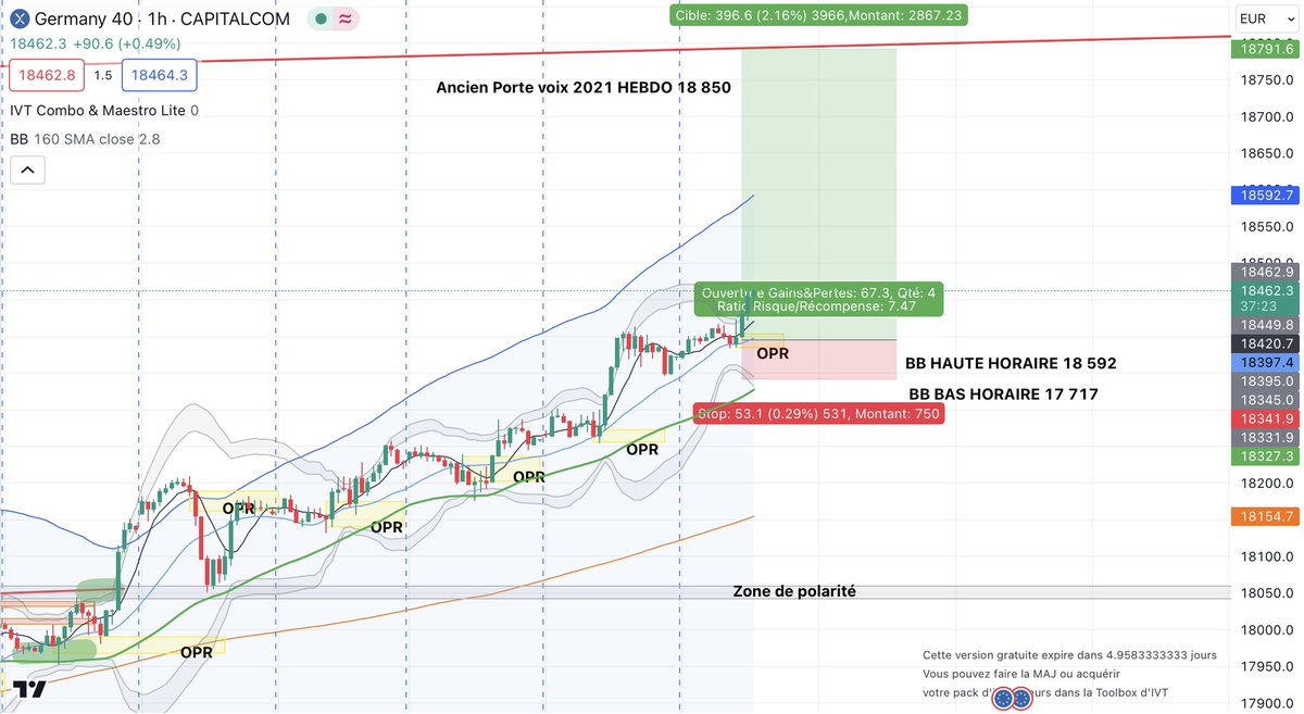 Cryptopotentiel's tweet photo. 🇩🇪 Point sur le DAX
 
Un DAX surpuissants qui réalise ATH sur ATH on reste acheteur aucun élément de rupture. Il ce dirige vers le haut de son ancien porte voix de 2021 qui se trouve à 18 850 
 
Tout ce passe ici ➡️ https://t.co/Q9DM6ShRTr https://t.co/gQQR22nWFd