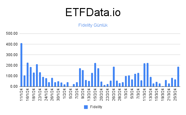 Burak Tamaç, Ph.D. tweet media