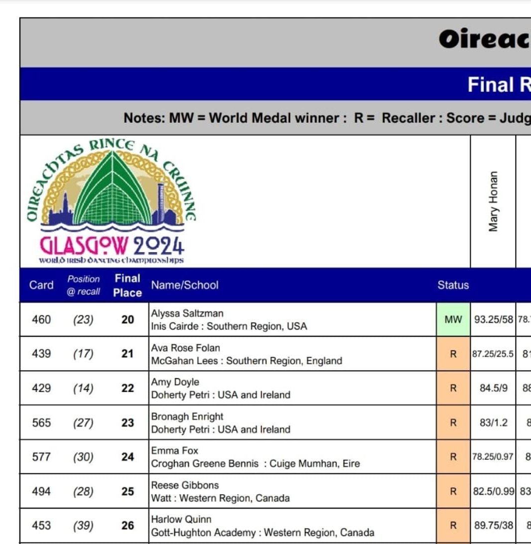 Brandubh tweet media