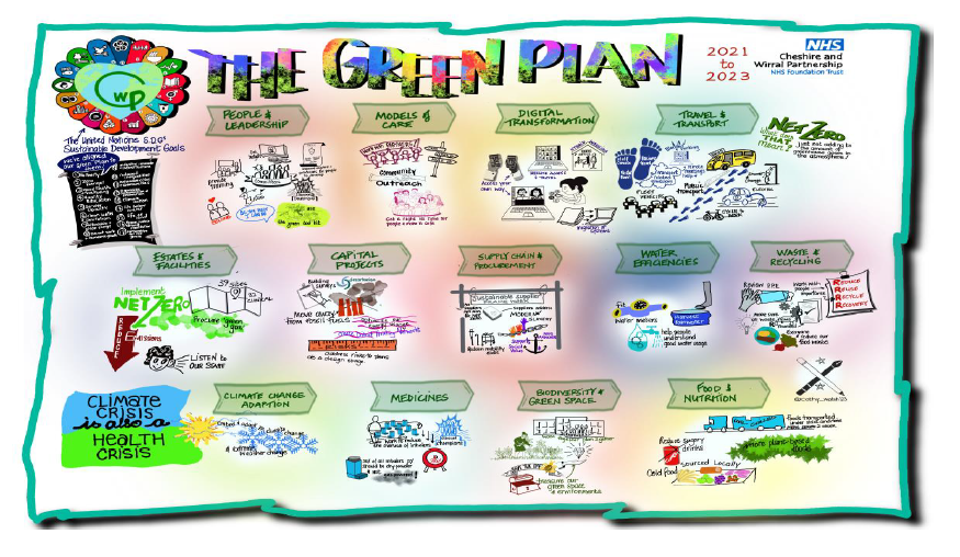 Today’s in-depth discussion is around CWP’s Annual #GreenPlan, looking at key developments during 2023/24, as well as expectations for the Green Plan in 2024/25 across the 13 areas of focus #CWPTrustBoard