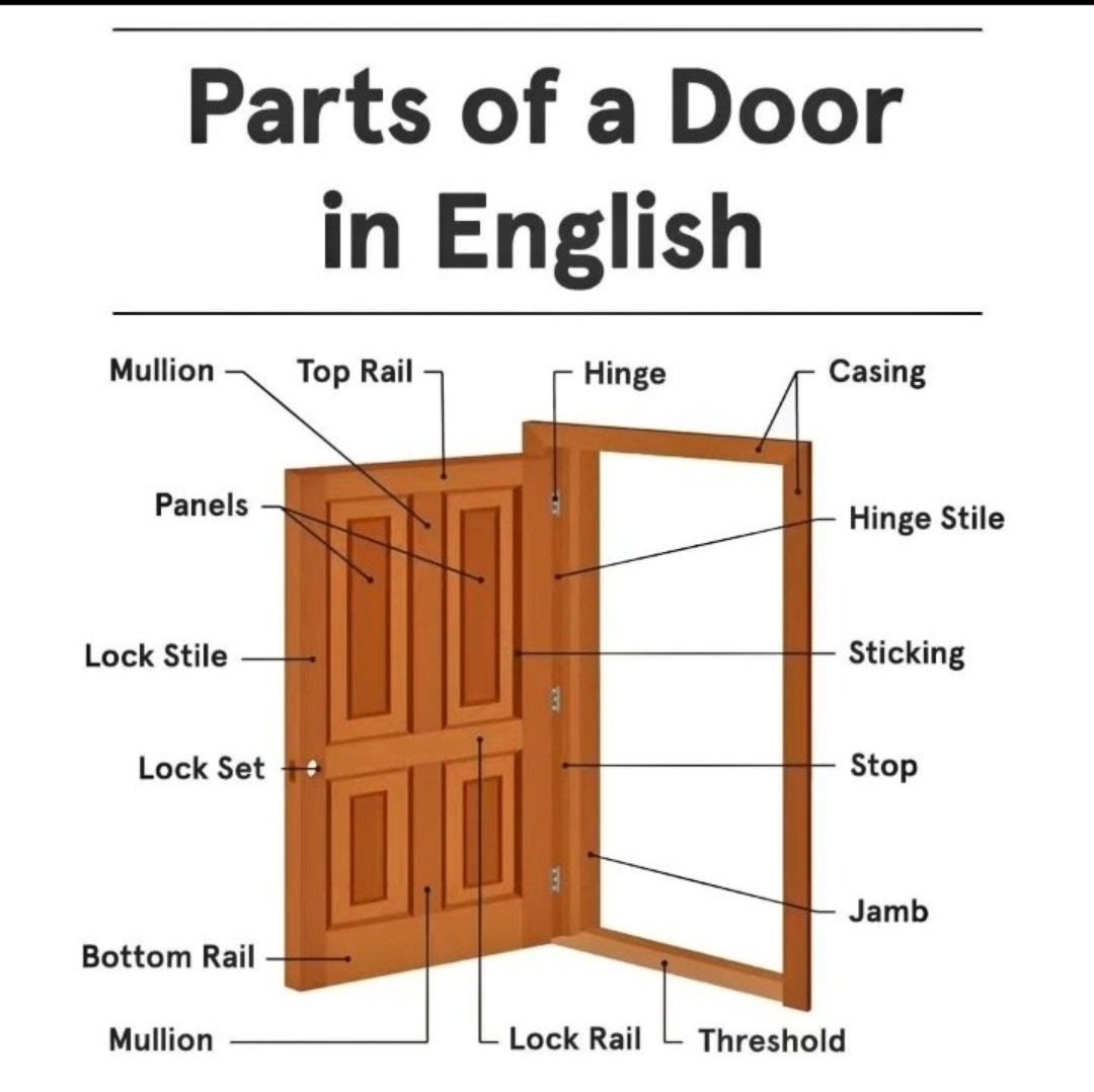 Parts of a Door in English.