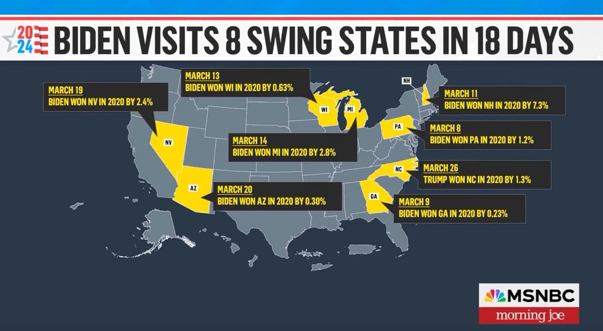 Joe Biden has hit 8 swing states in 18 days, all while being POTUS. Donald Trump has golfed a lot, all while truth-socialing really hard.