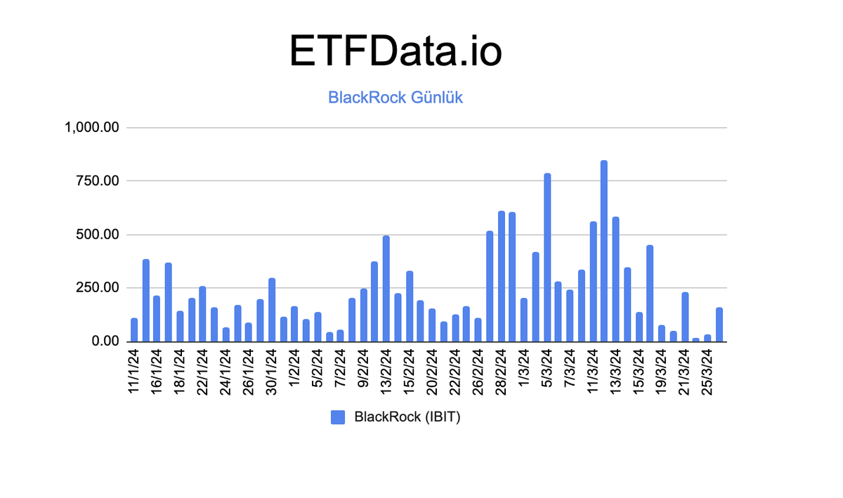 Burak Tamaç, Ph.D. tweet media