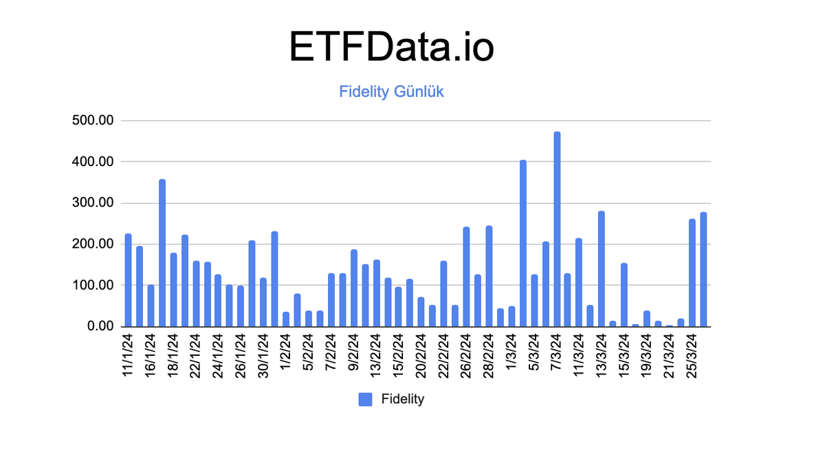 Burak Tamaç, Ph.D. tweet media