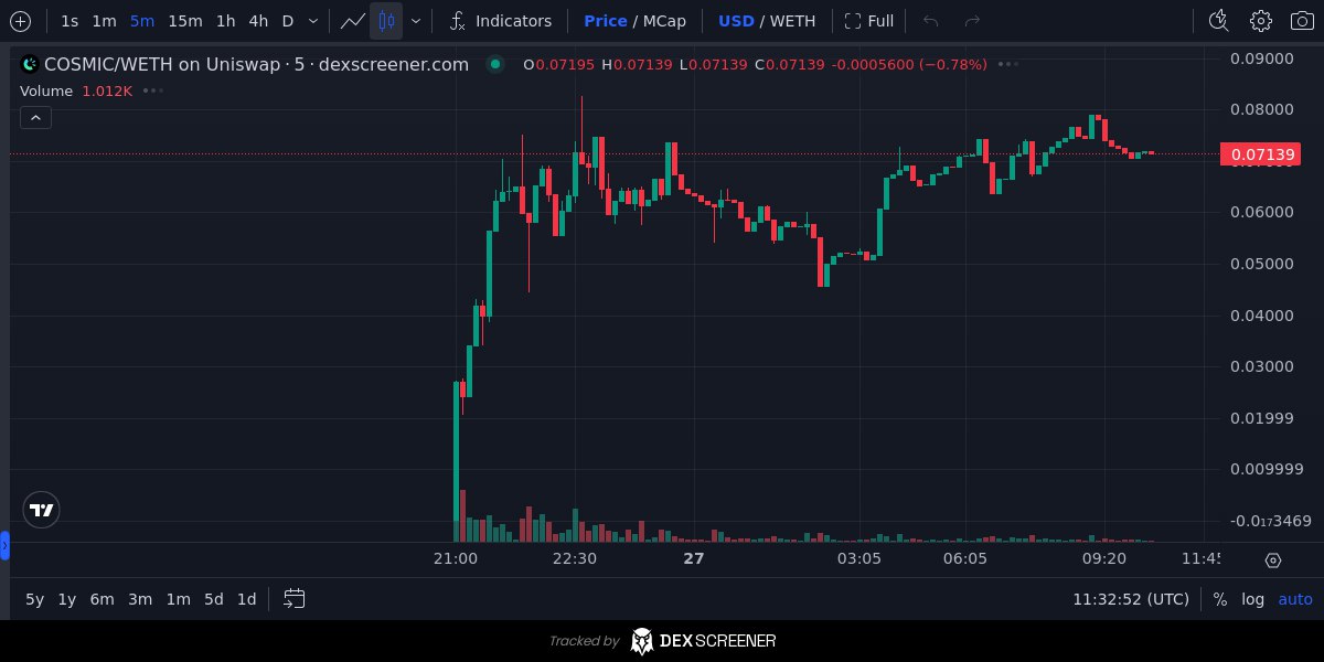 Cosmic Network had a great launch last night and looks solid so far.

"A DePIN project with a decentralized peer-to-peer VPN service which removes the requirement for account registration or costly long-term subscriptions of traditional centralized VPN offerings."

The beta
