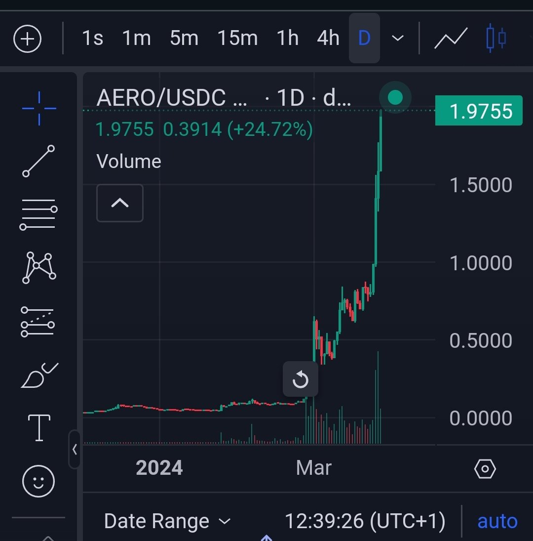 Gm to the $AERO fam

100x from the bottom 🔥