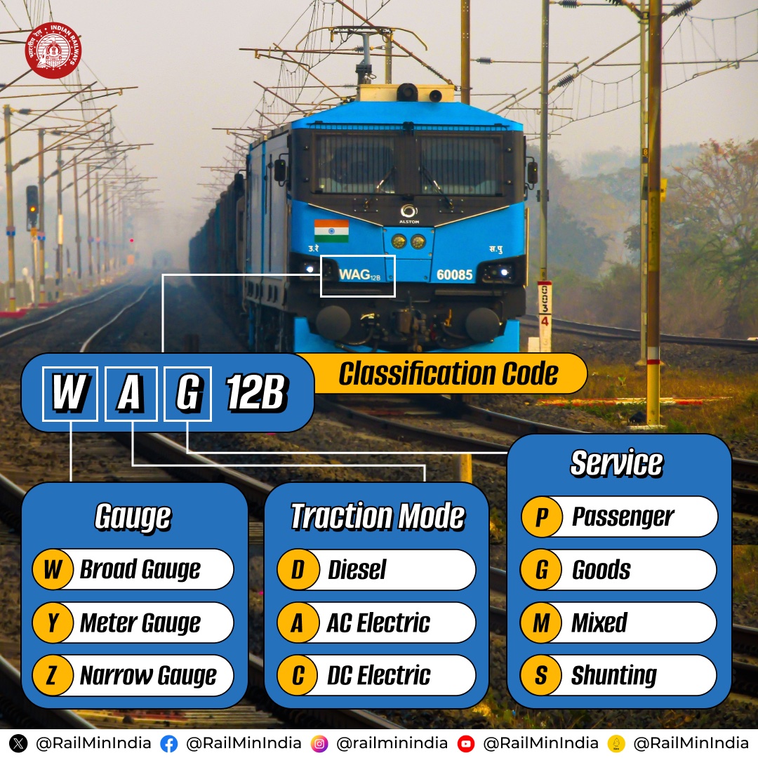 Make your journeys even more engaging by decoding the classification codes of your locomotive.

#KnowYourRailways #IndianRailways #IndianRailways❤️
