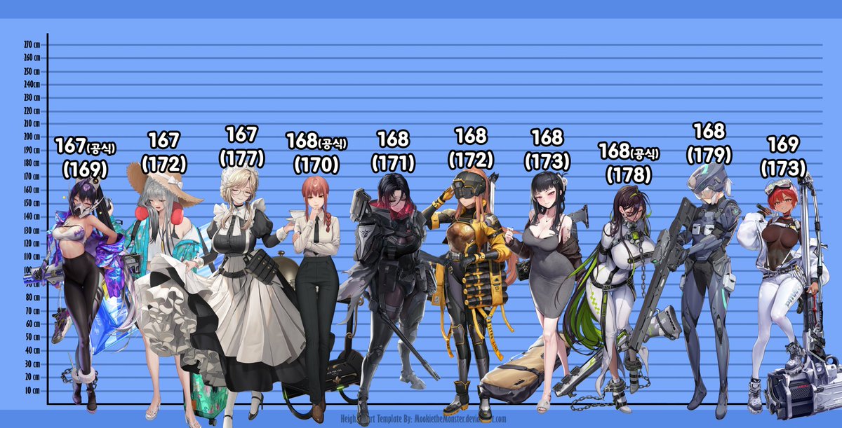 무지성 니케 신장표-3 無知性から推測したニケの身長-3 #NIKKE #ニケ