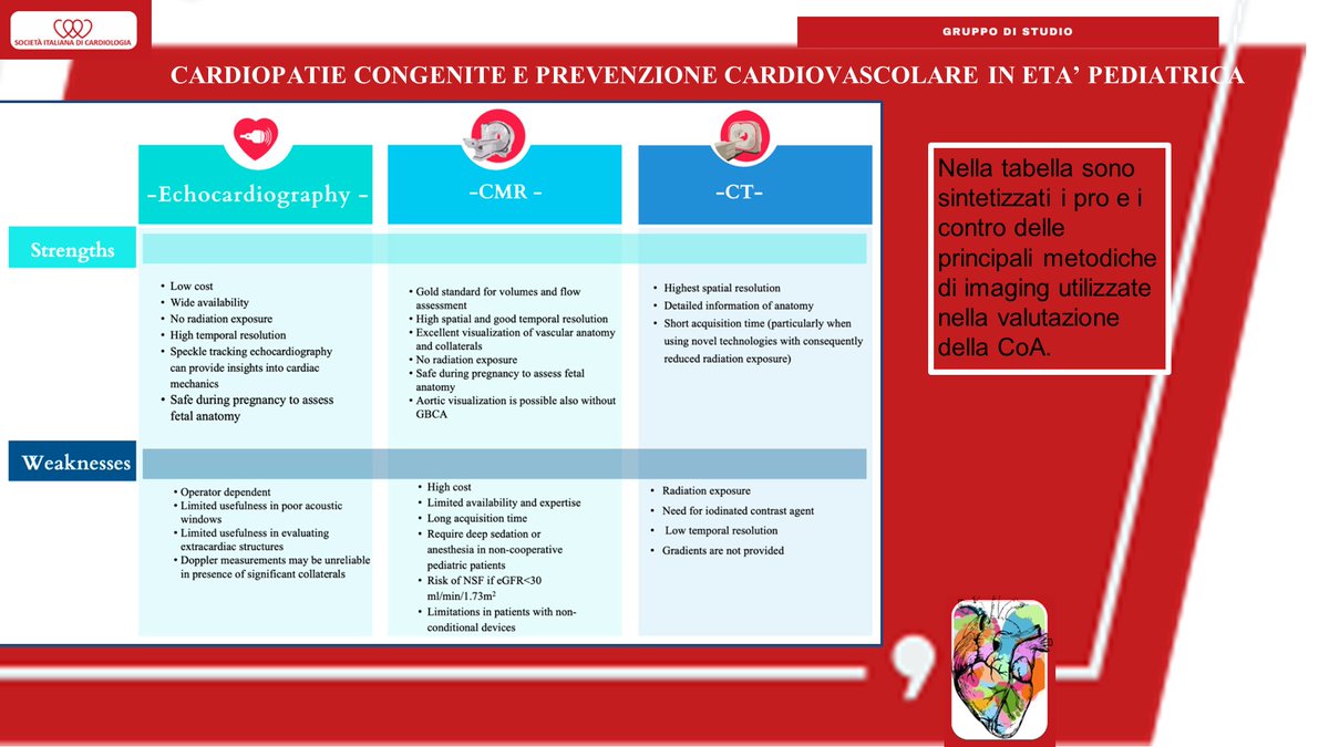SIC_CARDIOLOGIA's tweet photo. 📣Dal Gruppo Studio SIC di Cardiopatie Congenite e Prevenzione CV in età pediatrica
🫀Imaging nella coartazione aortica
📌Link: https://t.co/6f4aFpXI0K
#congenitalcardiology #pedecho #instacardio #cardioped #ESCyoung #CHD #SIC #ACHD #education #echo https://t.co/NeW6fhjJVz