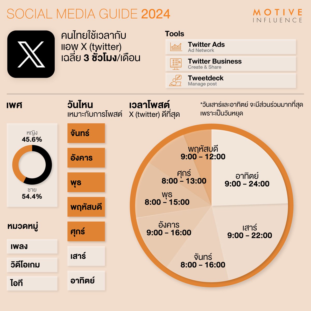 Motive_Influence tweet media