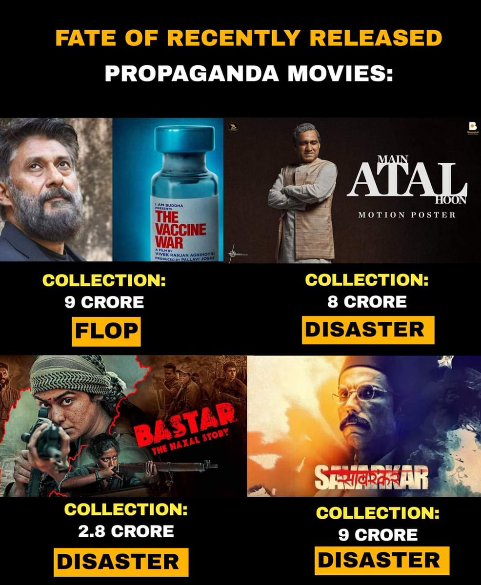 The flop hindutva propaganda