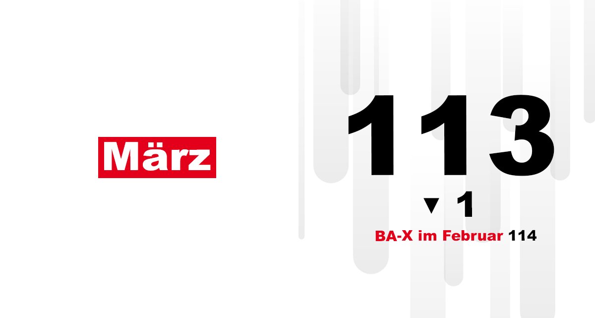 📊 Der BA-X im März 2024: Arbeitskräftenachfrage weiter mit Abwärtstendenz

Der Stellenindex (BA-X) ist ein saisonbereinigter Indikator für die Arbeitskräftenachfrage in Deutschland.

Mehr dazu unter: statistik.arbeitsagentur.de/Statistikdaten…

#BAstatistik #bringtweiter