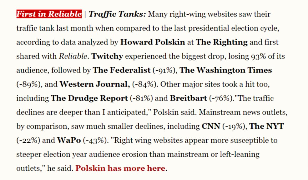 Very interesting data, huge decline in right-wing media consumption and traffic. (via @oliverdarcy)