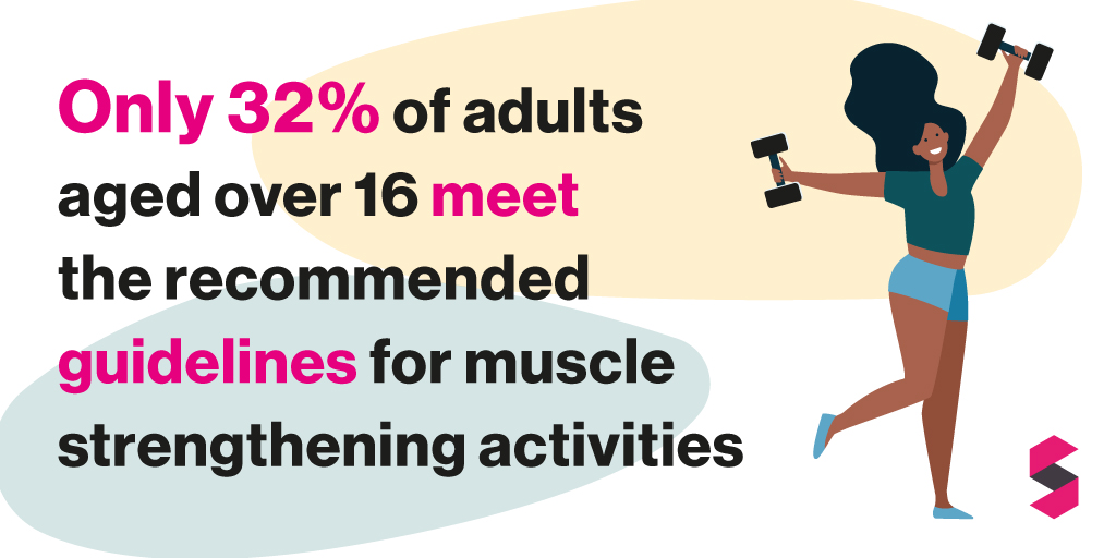 We're reaching the end of our March Strength & Balance Campaign, we hope you've found it insightful! Did you know that only 32% of adults meet muscle strengthening guidelines? See our website for exercise videos to help improve your strength and balance. buff.ly/4bPnUY6