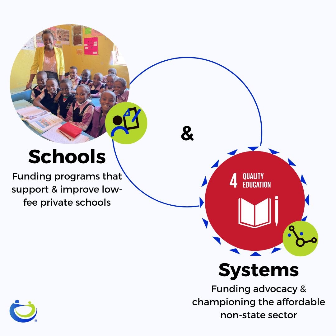 IDP Foundation's funding approach focuses on both schools and systems. We believe that the ANS is a crucial component of improving access to, and the quality of, All Education for All Children, Now. Find out more bit.ly/3xbak1v #alleducationforallchildrennow