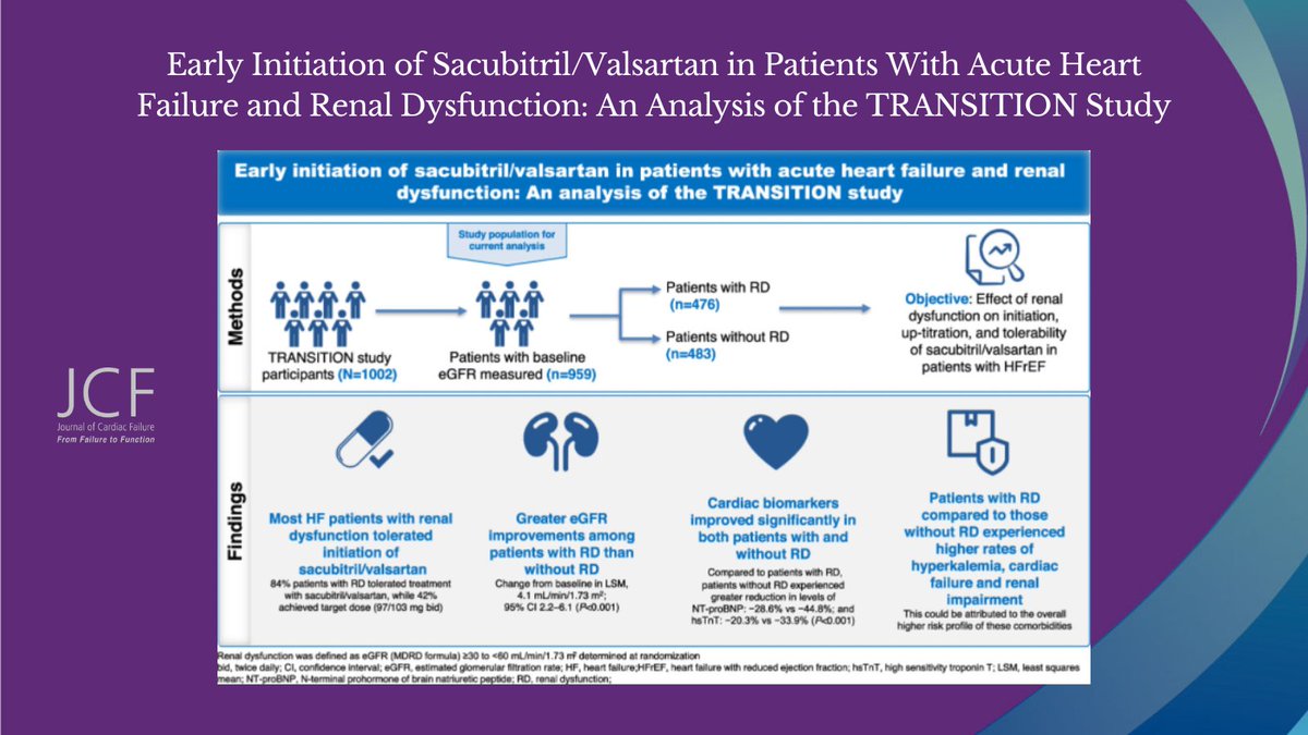 More data showing that #GDMTworks! Early use of sacubitril/valsartan in ADHF & renal dysfunction led to early & significant improvements in eGFR. Initiation and up-titration of ARNI early after ADHF are feasible and beneficial. 🔗 bit.ly/43tZTC0