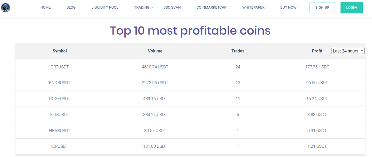 dominantkongdk's tweet photo. IN THE LAST 24H THE MOST PROFITABLE COIN ON #DKBOT IS #GRT, #RNDR AND #DOGE https://t.co/cKtIOfCF6h