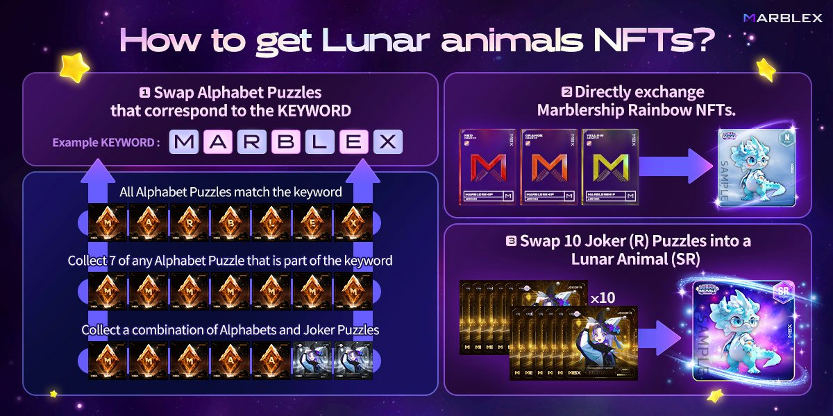 fooomin_crypto's tweet photo. 全世界2,000万ユーザーが参加しているWeb3ゲームプラットフォーム「MARBLEX」の新プロジェクトLunar Animals（ルナアニマルズ）のパズルNFTをGiveaway！

🏆🧩Puzzle NFT  × 10名

🚨応募方法🚨
✅ フォロー
@MARBLEXofficial  
@fooomin_crypto
✅この投稿をRT
✅コメント・引用確率🆙
⏰ 72H締切 #PR

📝かんたん概要📝

MARBLEXは一言でいうとOasysのようなWeb3ゲームエコシステムのプラットフォームです。

ユーザーはMARBLEX上でBCGをプレイしたりDeFiを利用したりNFTを取引したりすることができます。

そんなMARBLEX上の新プロジェクトがLunar Animals（ルナアニマルズ）です🦊（イメージはOasys上のチェ⚪︎コロ）

そして今回のGiveawayはこのルナアニマルズの入手に必要なパズルNFTです！パズルNFTを集めて特定のキーワードを完成させることでルナアニマルズを獲得できます。

ルナアニマルズは12の干支とネコを含む13種類の動物をモチーフにしたNFTで、ホルダーはMARBLEXのプラットフォーム上でNFTステーキングしたり、BCGでトークンマイニングしたり…つまり稼ぐことができます💰

アニマルNFTを完成させるためにパズルNFTは二次流通することが予想されます。

✅BinanceはじめVC陣は強い＆多い

📝もっと知りたい人向け📝

MARBLEXは、2023年3月14日に第2弾マーブルシップコレクション「マーブルシップ・パズル」と「ルナアニマル」を発表しました。このコレクションは、干支にちなんだ12種類の動物に猫を加えた13種類の動物から成り、N、R、SRの3つのグレードで合計39種類の異なるタイプのNFTが存在します。

ルナアニマルの入手方法パズルNFTを集めてアルファベットとして完成させて交換する方法、マーブルシップ・レインボーコレクションの保持者が直接交換する方法、ジョーカー（R）パズルを10個集めてルナアニマル（SR）に交換する方法があります。

ルナアニマルの各グレード（N、R、SR）順にマイニングできるMBXトークンは増加します。また、レベルアップによってNFTをグレードアップできます。

例）ルナアニマル（N）を完全にマイニングすることでレベルを上げ、それをルナアニマル（R）に交換し、このプロセスを繰り返すことでルナアニマル（SR）に交換できます。

ルナアニマルのホルダーはNFTステーキング、レベルアップ、NFT交換、NFTクーポン、マーブルシップ・ラウンジへのアクセス権が付与されます。

→つまりホルダーはより多くの $MBX を稼ぐことができます。