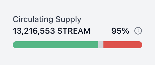 zilstream's tweet photo. NEW: Check how much supply of a token has been permanently burned.
#Zilliqa $ZIL #ZilStream $STREAM https://t.co/O83tBN1w0S