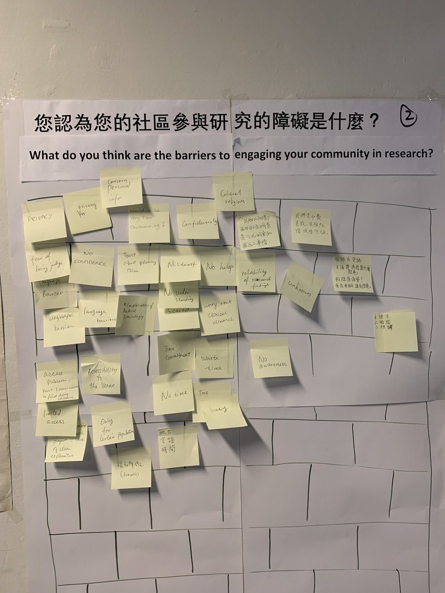 Amazing @NIHRCRN_nwcoast @Chinese_Wellb using activities/games to demystify how #research is conducted 🍫barriers are tackled of #minorities participation, uncovering a need for more education. It proves the power of engagement in bridging gaps in research. #researcheducation