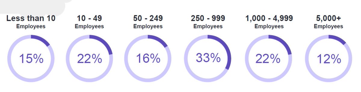 Manpower.ie - Jobs in Ireland tweet media