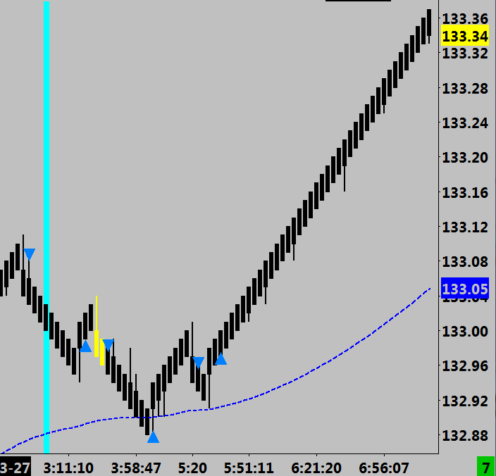 mlabs0967's tweet image. I stand by my tweet!  #Tplex pay attention to #Bunds....

#Bunds #FGBL