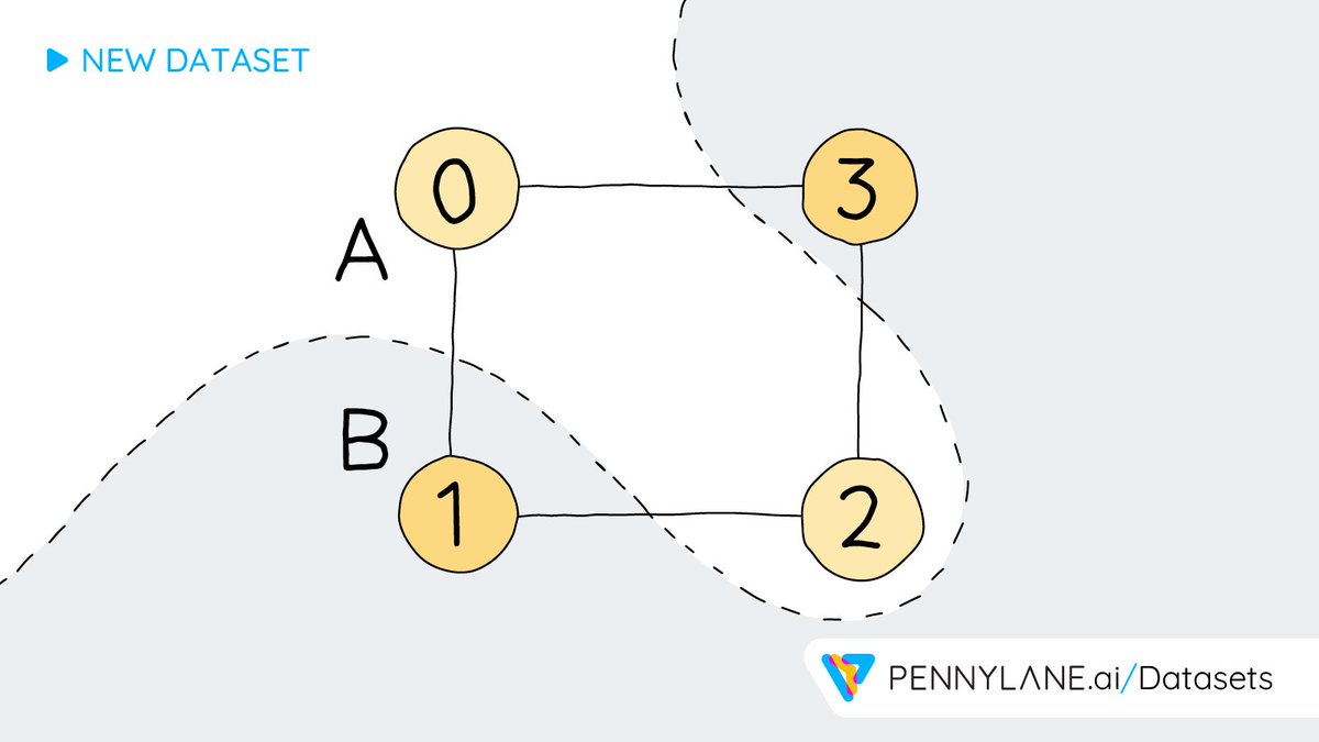 50 Datasets! We’ve just added the MaxCut dataset from HamLib.

Minimize your time to research. Check out and download the dataset here👇
pennylane.ai/datasets/other…

1/4
