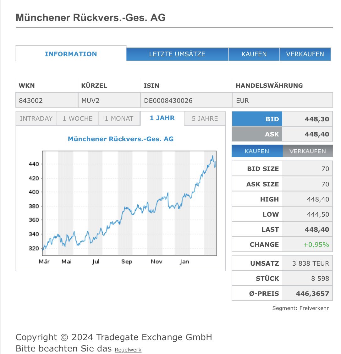 stockmum's tweet image. Und hier , eure GUTE LAUNE LADY . Im Rucksack 🎒 ist #MunichRe  . Hammer 🔨 gute Aktie. Gesund, breit aufgestellt, gute Dividende und sie kennt nur den Weg Richtung Norden. Akt. Kurs 448,40 € @stockmum 🌺🌸  ( Keine Anlageberatung )