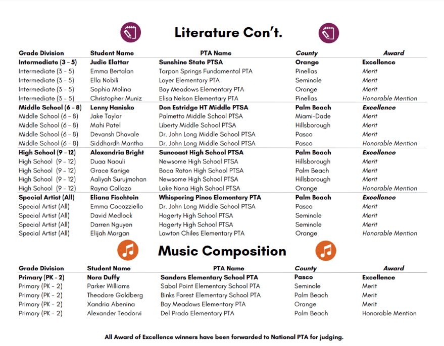 Congratulations to Alexandria Bright, who was the 1st place Reflections winner in the literature category for high school students in the state of Florida! She has been selected from only a small group to attend the awards ceremony in Orlando this May. So proud of our Charger!👏