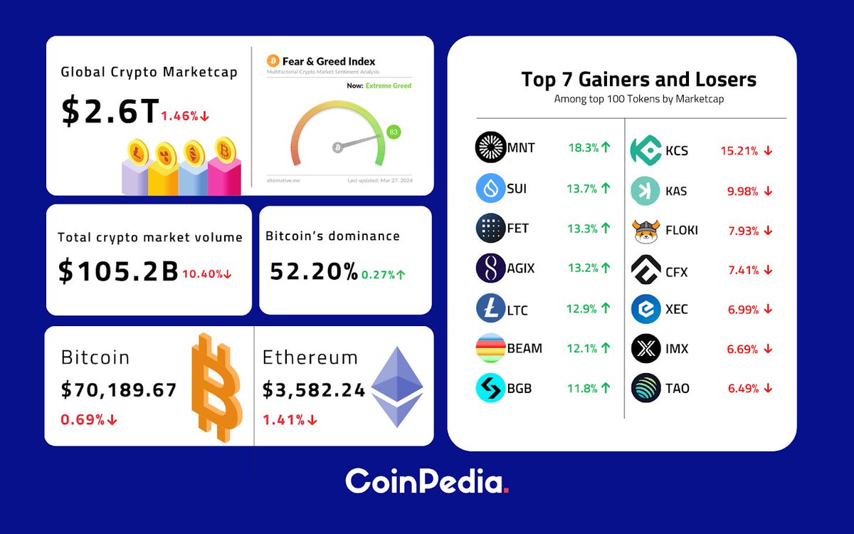 Coinpedia tweet media