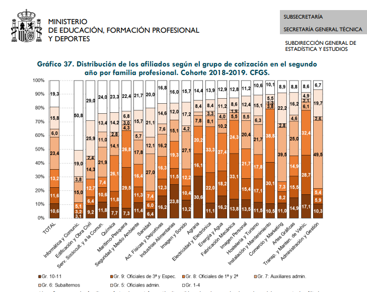 MEN10_SBD's tweet photo. @ContribuciOn0 @joseluisescriva Y La Administración nos sigue degradando.
👇
https://t.co/E8EoMvl1GV

 Y también sigue defraudando a la Seguridad Social a costa de degradarnos en un Grupo de Cotización inferior al que nos corresponde por nuestra cualificación y titulación exigida.
👇
https://t.co/3DRZ79BKGC https://t.co/EPsLlhqjzq