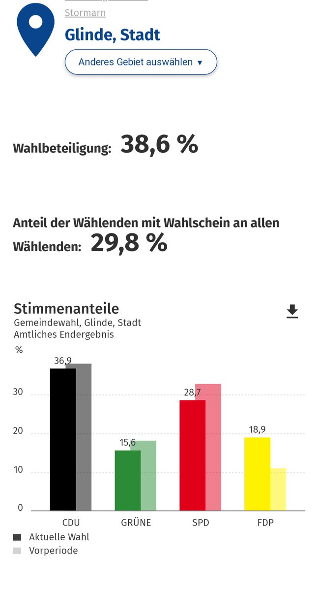 pfischer24's tweet photo. Wie bestellt, so bekommen!
Aber ich bin gegen eine vorgezogene #Bundestagswahl, denn dann kommt nur Schwarz-Grün raus!
Einfach die #Ampelregierung weitermachen lassen, vl. merkt es dann die rotgrüne Sekte?
Aber glaube ich nicht, dumm bleibt dumm!
#Glinde #DieGruenen #SPD https://t.co/7f1dS1j064